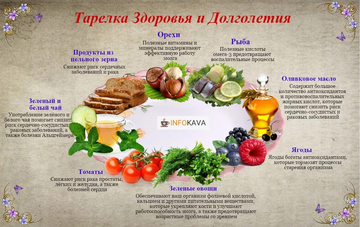 Поздравление на день рождение сибирского здоровья Поздравление на день рождение сибирского здоровья